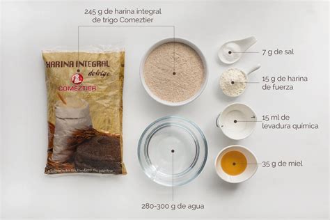 Infografía detallando los pasos de la mezcla de ingredientes para el Pan de Pascua