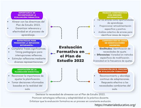 Infografía general de la estructura de un plan formativo en gastronomía