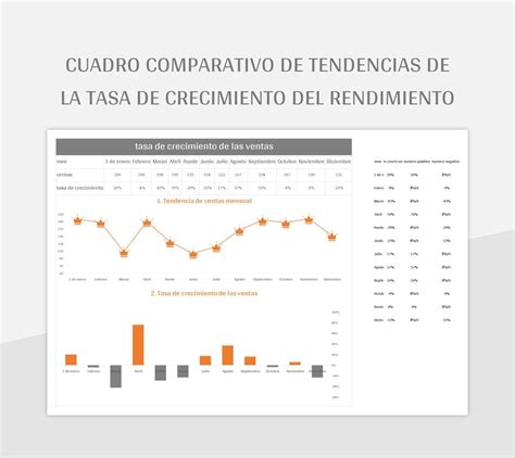Gráfico comparativo de rendimiento de queso según niveles de RCS en la leche