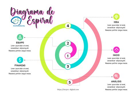 Diagrama del cortador en espiral Spirali mostrando sus componentes: base, manivela, cuchillas y compartimento de almacenamiento.