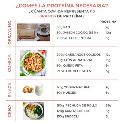 Infografía comparativa: diferencias entre una dieta basada en proteínas magras frente a una dieta rica en embutidos y procesados.