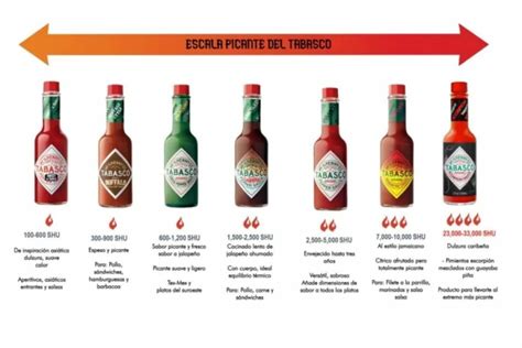 Collage mostrando diferentes botellas de salsa Tabasco en sus variadas presentaciones y sabores.