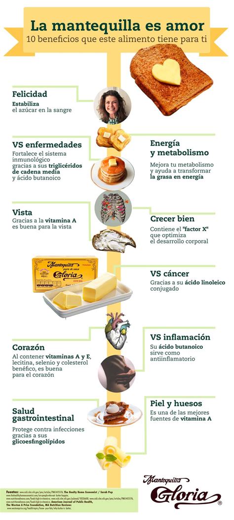 Infografía: Beneficios nutricionales y usos creativos de la mantequilla de maní