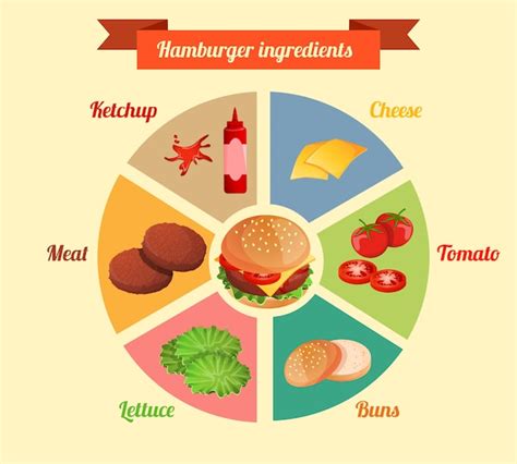 Infografía detallando los ingredientes de la hamburguesa rosa inspirada en El Juego del Calamar