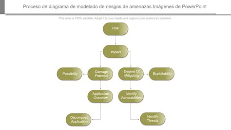 Esquema detallado del proceso de modelado de la cabeza de Peppa Pig con bolas de porexpan y capa de fondant