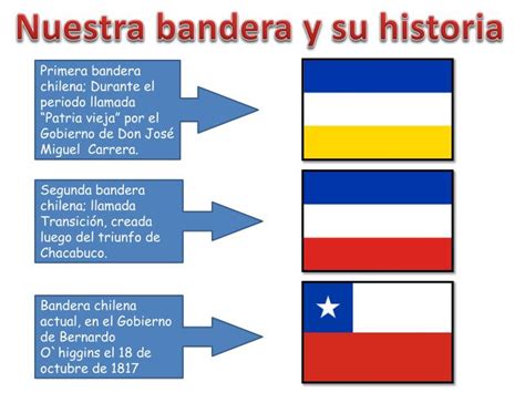 Primera Bandera Chilena (Patria Vieja)