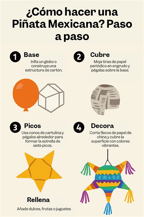 Infografía: Paso a paso para hacer una crema suave y sin grumos