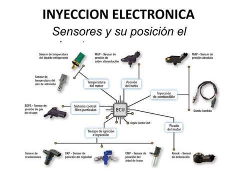 Diagrama mostrando el área de cobertura de los sensores del sistema Side Scan
