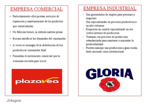 Esquema de la relación entre una empresa comercial y una fundación educativa sin fines de lucro.