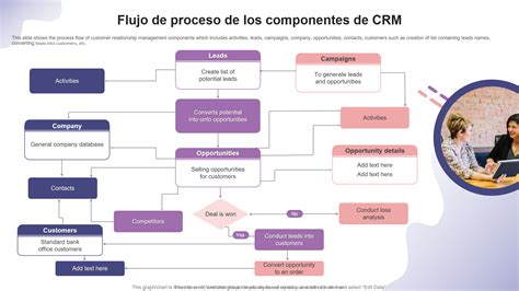 Diagrama de flujo mostrando cómo un CRM como Salesforce ayuda a gestionar el embudo de ventas.