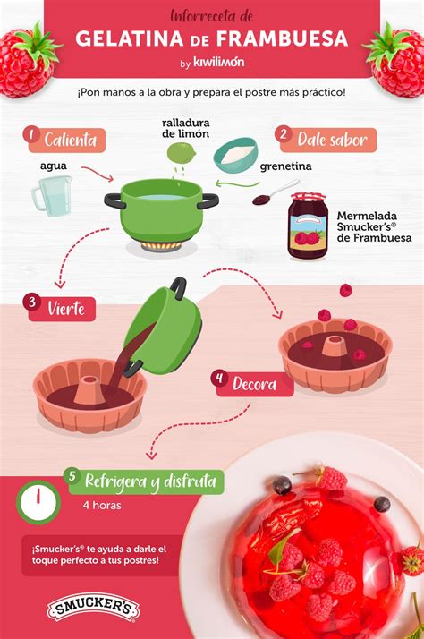 Infografía comparando la duración de la gelatina casera con y sin lácteos, y con diferentes tipos de frutas.