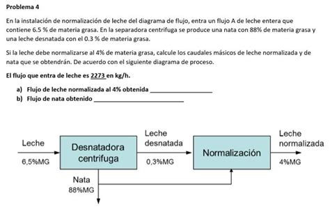Esquema técnico que muestra la relación entre materia grasa y contenido de agua en la mantequilla extra seca (84/16).
