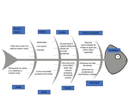 Esquema de preparación de un filete de pescado: desde la limpieza hasta el punto de cocción ideal.