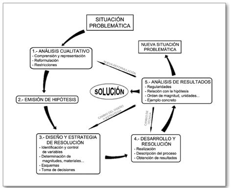 Esquema de resolución de problemas en el flujo de checkout de WooCommerce