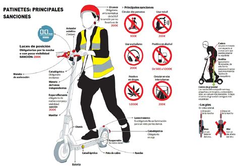 Esquema o infografía de una scooter con un portaequipajes instalado, mostrando las zonas de anclaje