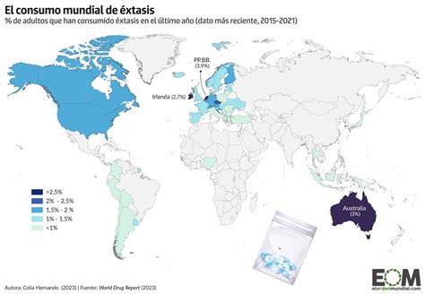 Infografía de estadísticas de consumo de pizza a nivel mundial