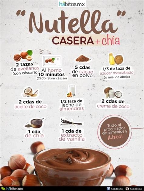 Infografía: Ingredientes de Nutella casera saludable