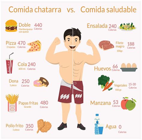 Infografía comparativa de nutrientes en sushi vs. comida rápida frita