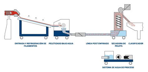 Ilustración esquemática del proceso de enfriado y corte de masa de galletas.