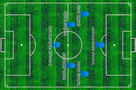 infografía con las posiciones de los jugadores en el campo de fútbol