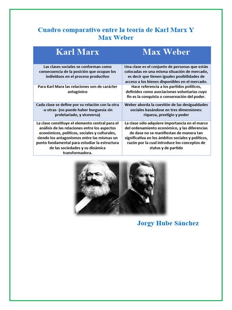 Esquema comparativo entre la
