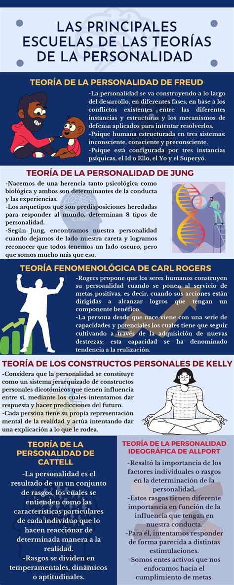 Infografía sobre la reducción fenomenológica de Heidegger y el papel de la angustia como