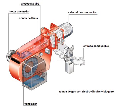 Esquema de componentes de una parrilla a gas con quemador lateral y sistema de difusores