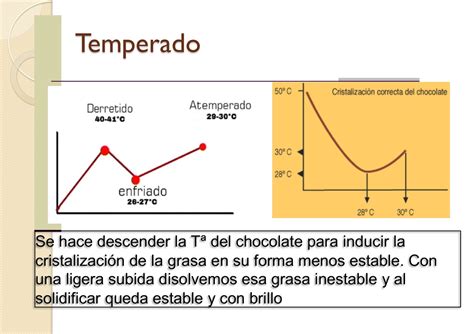 Esquema de la curva de temperatura del chocolate: fusión, cristalización y temperatura de trabajo.