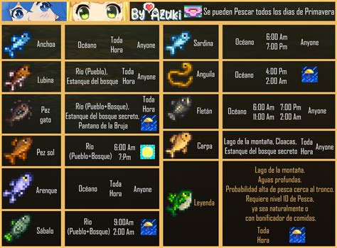 Diagrama de los diferentes tipos de comportamiento de los peces en Stardew Valley