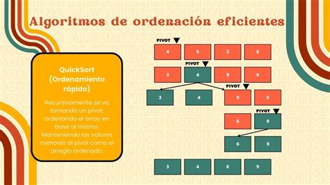 Esquema de un algoritmo de búsqueda y ordenamiento de elementos