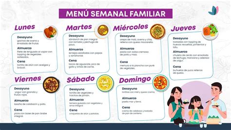 Infografía comparativa de las opciones de menú que ofrece el local durante la semana