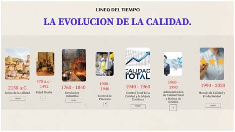 Línea de tiempo histórica de la empresa Watt's desde sus inicios hasta la actualidad