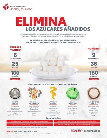 Infografía comparativa de azúcares añadidos en yogures infantiles