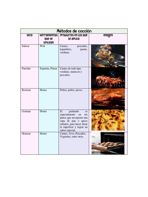 Diagrama comparativo de métodos de cocción para filete de pollo empanado (freidora de aire vs. horno)