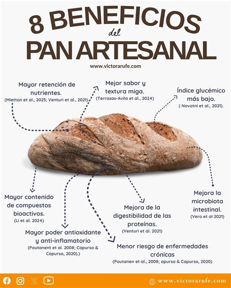 Infografía comparativa: perfil nutricional del pan integral frente al pan blanco y sus beneficios metabólicos