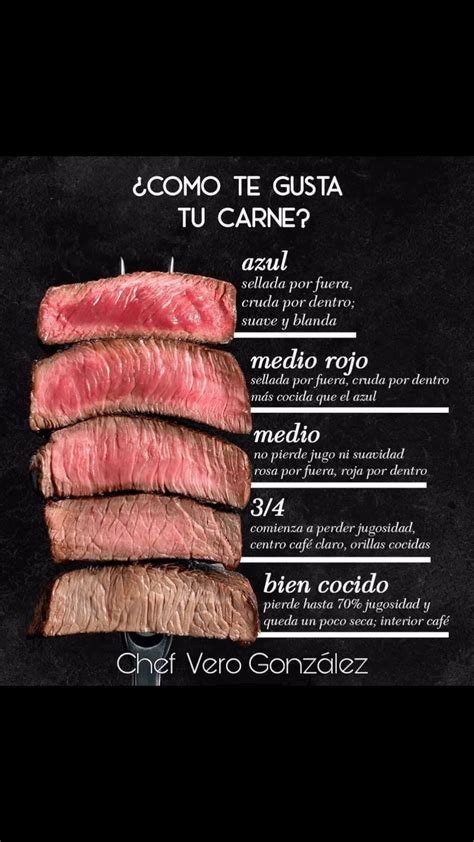 infografía comparando carne sellada y carne no sellada, mostrando la evaporación de líquidos en la primera