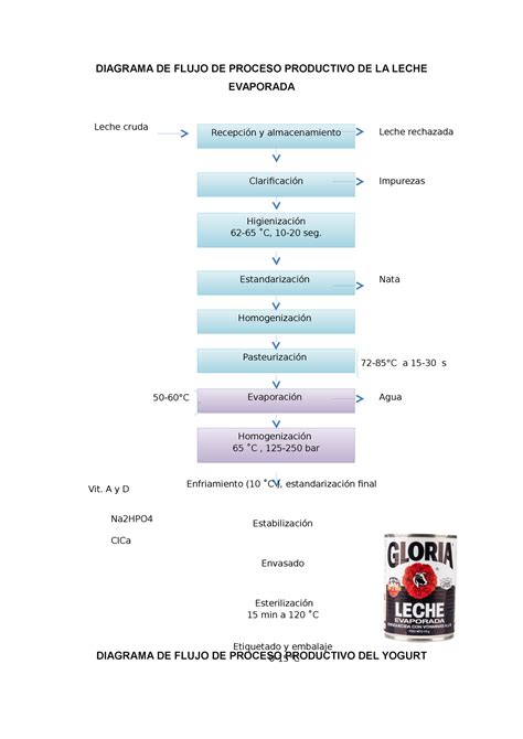 Proceso de mezcla de la base de leche con Frescolita en un recipiente.