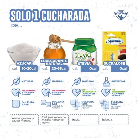 Tabla de equivalencias y beneficios de los edulcorantes naturales frente al azúcar refinado