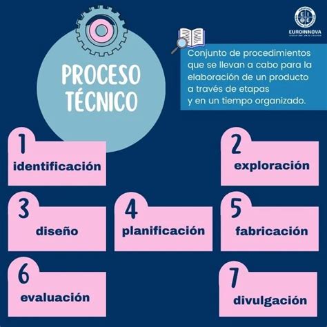 Esquema infográfico que detalla los criterios técnicos evaluados por los expertos en la cata de pan de pascua