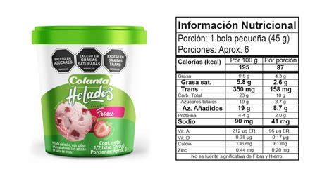 Tabla nutricional de un helado promedio.
