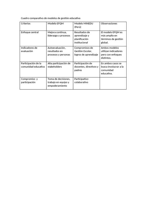 Esquema comparativo de modelos de gestión pesquera: el chileno actual vs. el propuesto, basado en el modelo de la industria vitivinícola.