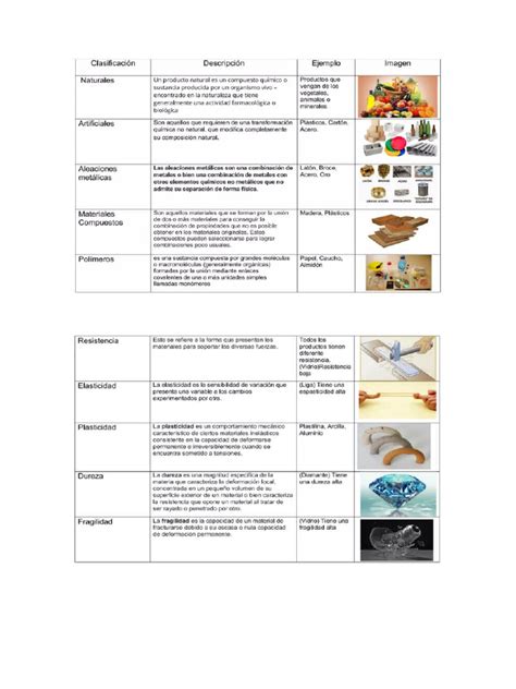 Esquema comparativo de materiales de posillos para palomitas (cartón, plástico, silicona)