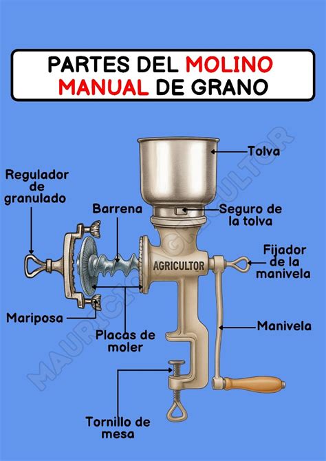 Comparación de un mortero tradicional con un molino a discos moderno