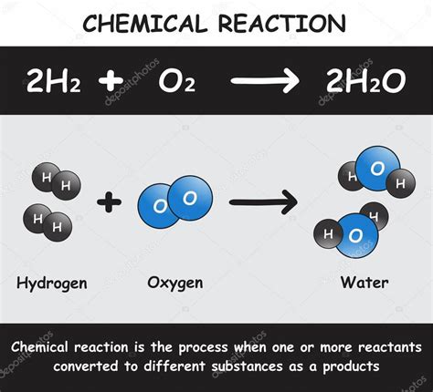 Infografía: Diagrama de la reacción química que produce el picor en la cebolla al cortarla