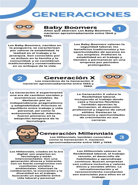 tabla comparativa de preferencias de sabor por generación (baby boom vs millennials)