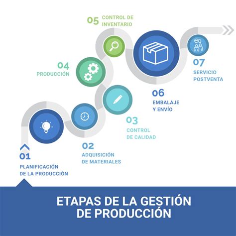 Infografía detallando las etapas clave de la producción industrial de mermelada