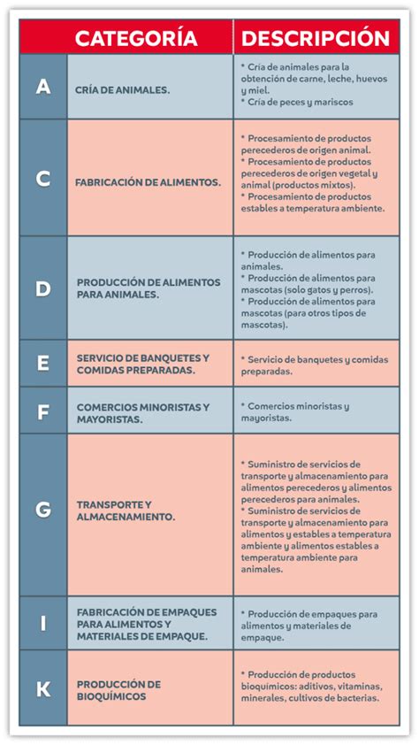 Esquema que detalla las etapas de control de calidad bajo la certificación FSSC 22.000 en una línea de producción de alimentos.
