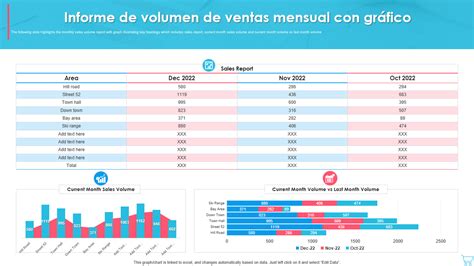 Gráfico comparativo del volumen y valor de las importaciones de frutas y hortalizas en China en 2024.