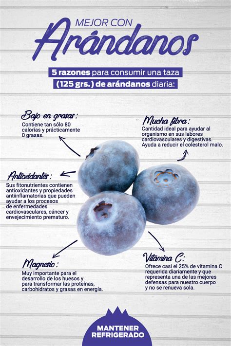 Infografía sobre los beneficios para la salud de los arándanos