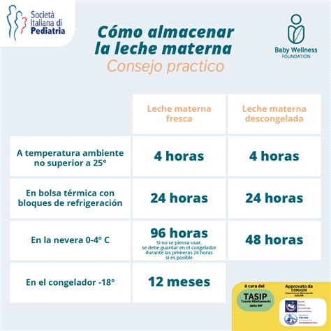 Infografía sobre tiempos de almacenamiento seguros de leche materna en diferentes condiciones